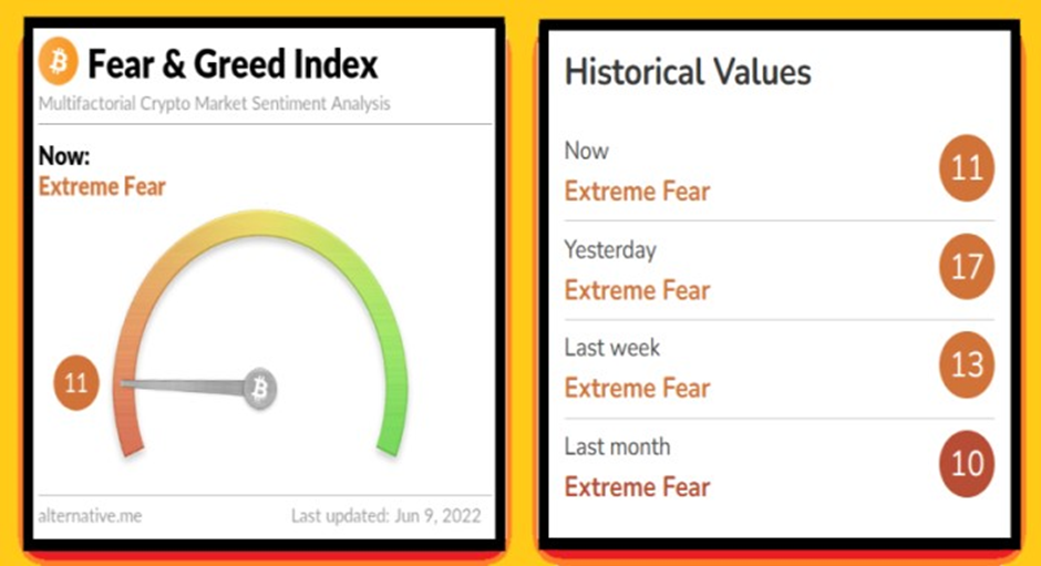 Belajar Fear and Greed Index agar Bisa Mengambil Keputusan yang Tepat
